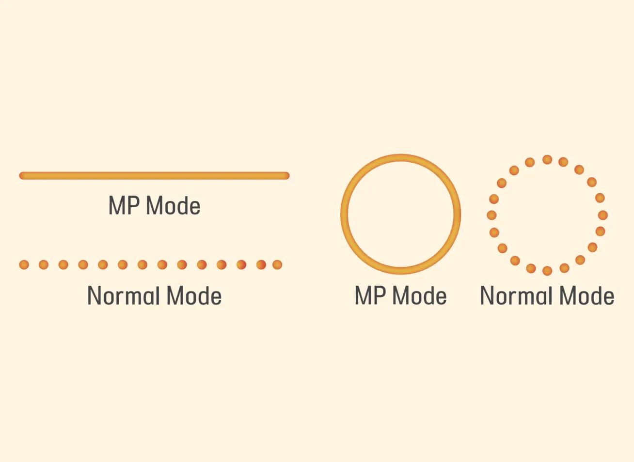 Lifting impecable con cuatro modos